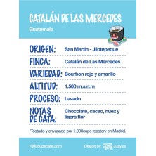 Guatemala - Catalán de las Mercedes