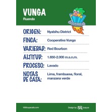 Ruanda - Vunga